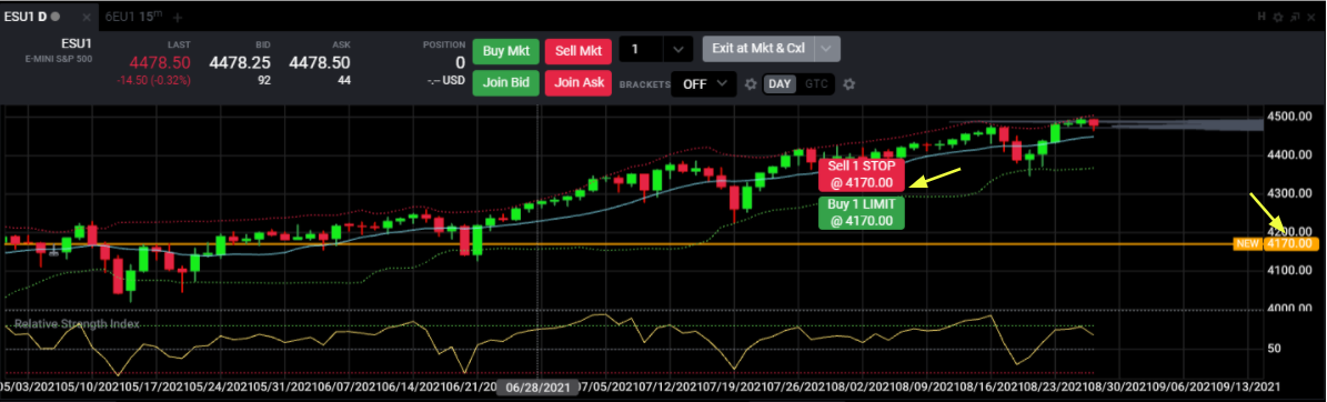 Limit order placement on chart